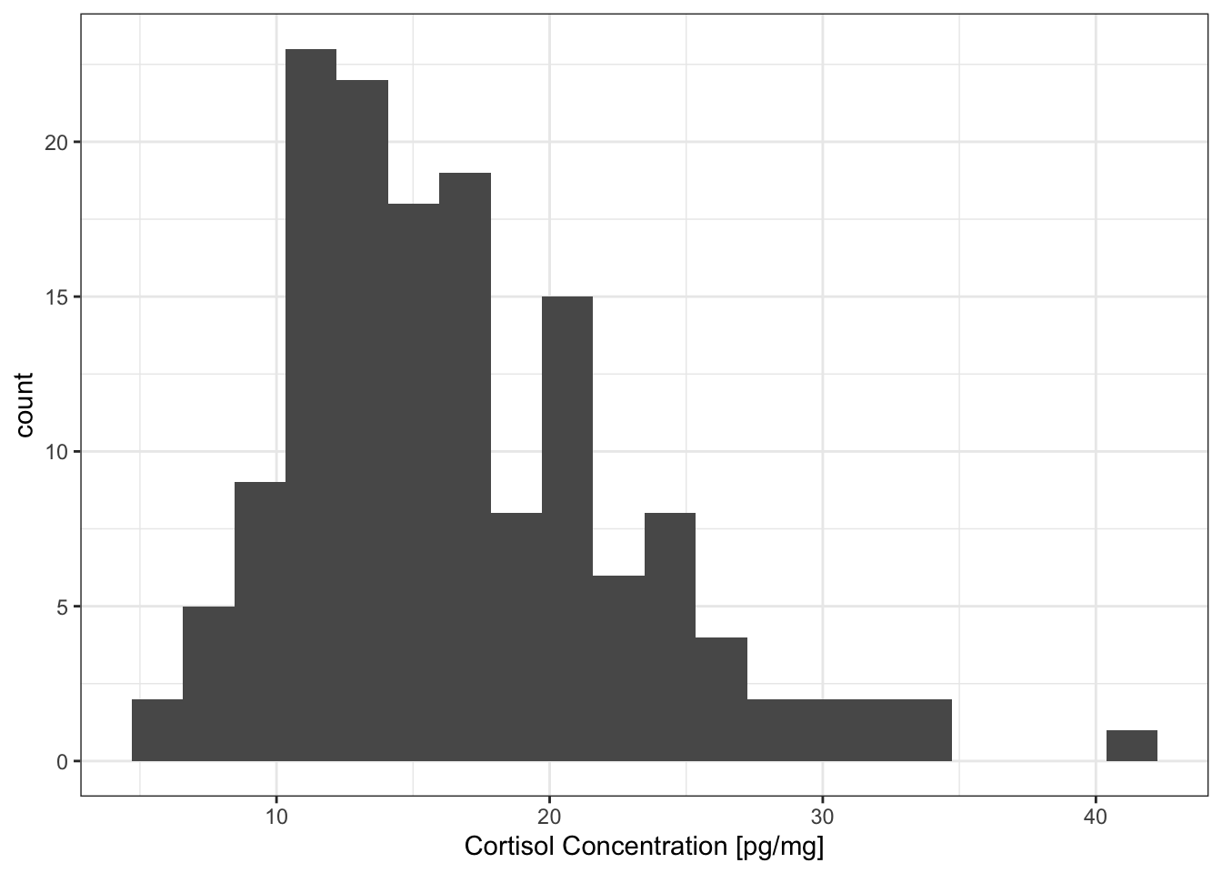 graphical data chart example